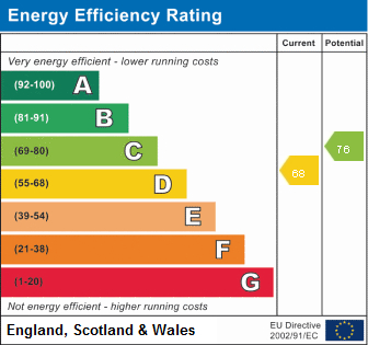 EPC Graph for Westridge Road, Southampton