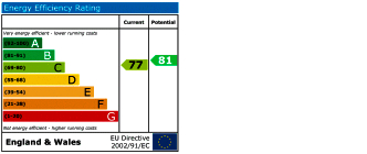EPC Graph for Grosvenor Road, Southampton