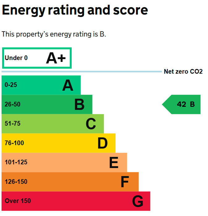 EPC Graph for Chatmohr Estate, Crawley Hill, West Wellow