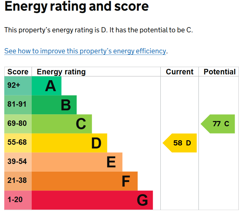 EPC Graph for Catteshall Lane, Guildford, Surrey